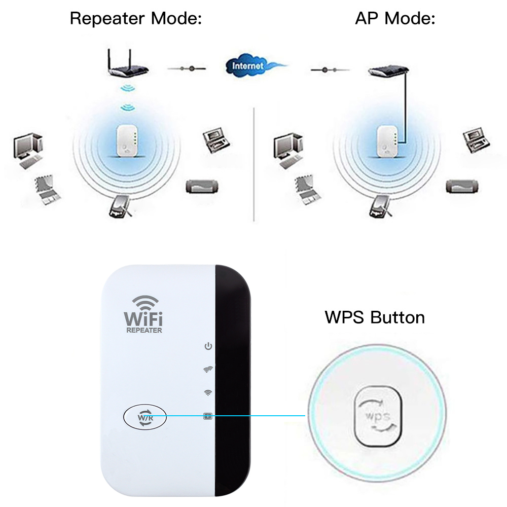 Répéteur WIFI sans fil à distance 300Mbps 802.11N - Amplificateur et Booster produit foryoumer.com proteine naturelle 